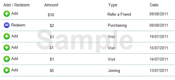 Credit History Sample